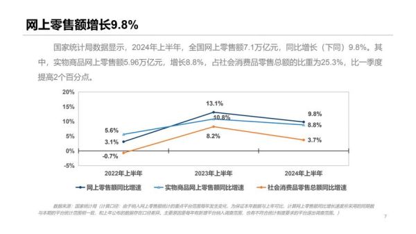 中国商业行业现状_未来发展趋势