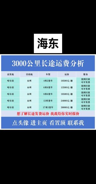 国际货运代理怎么选_海运货代费用怎么算