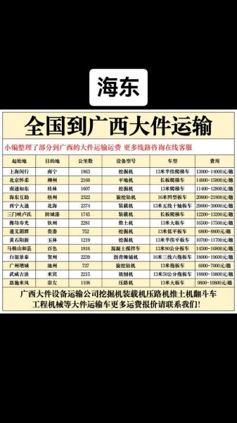 国际货运代理怎么选_海运货代费用怎么算