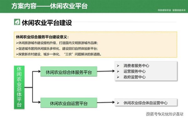互联网农业怎么做_互联网农业盈利模式有哪些