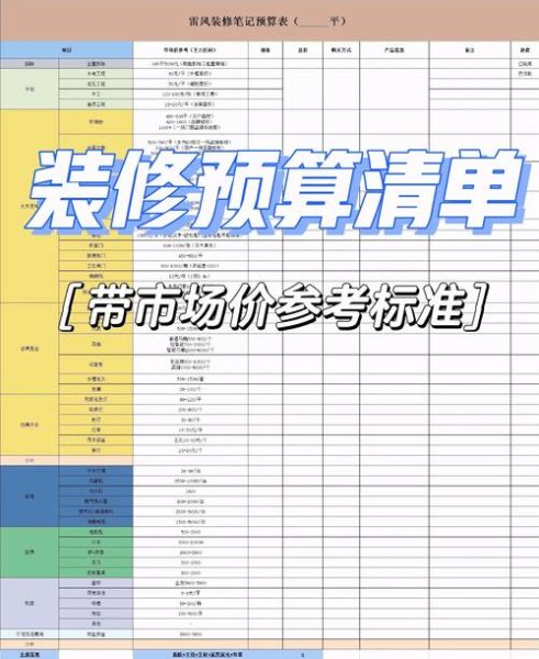 室内装修预算怎么算_小户型如何显大