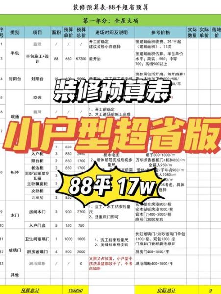 室内装修预算怎么算_小户型如何显大