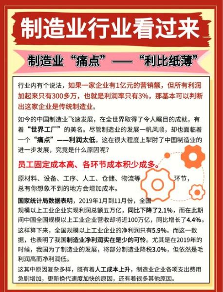 中国制造业现状如何_未来十年怎么走