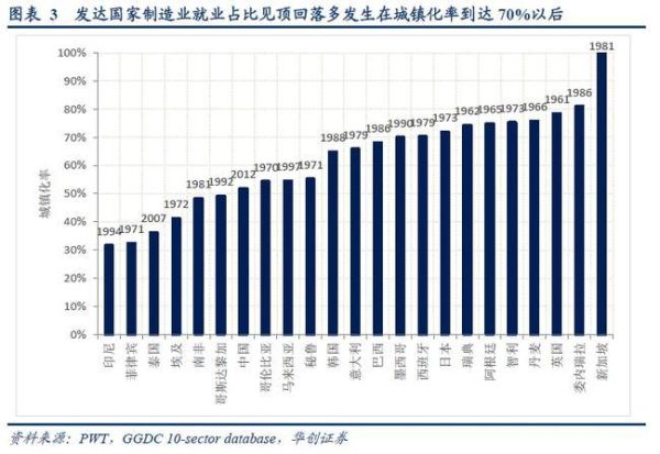 中国制造业现状如何_未来十年怎么走
