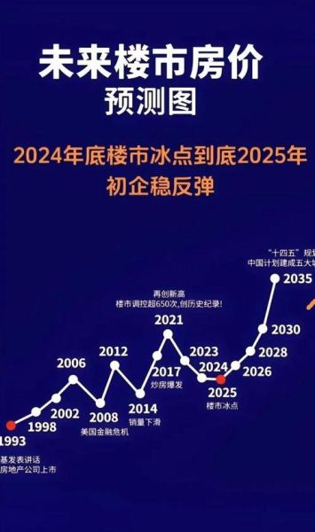 2024年房价会跌吗_买房最佳时机怎么判断