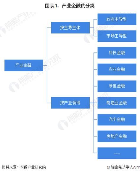 2024年金融行业发展趋势_未来投资机会在哪里
