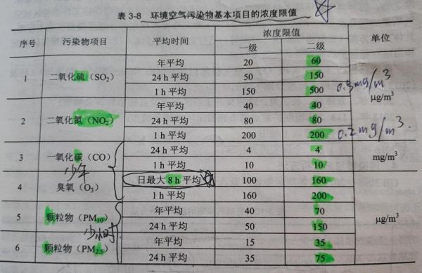 环保行业集中度如何计算_环保行业集中度提升原因