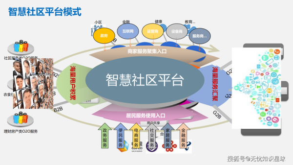 智慧社区前景怎么样_智慧社区未来发展趋势