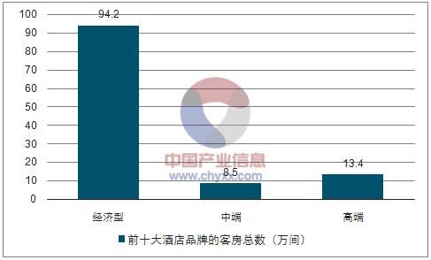 2017酒店业行业分析_酒店业发展趋势