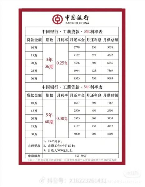 消费信贷利率怎么算_逾期后还能申请吗