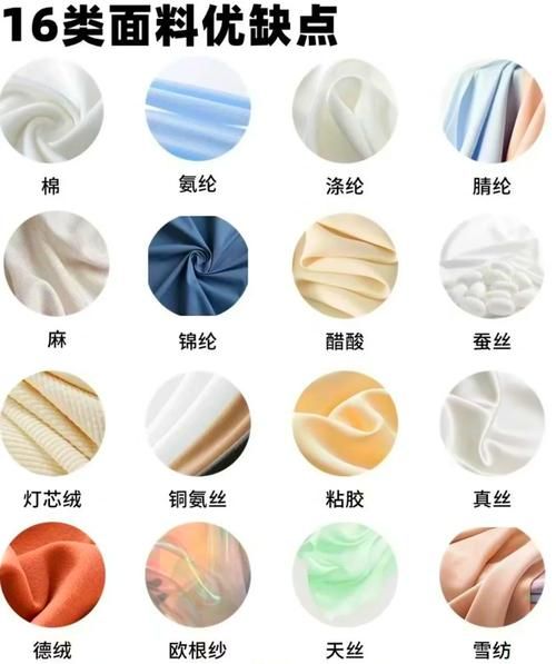 涤纶行业前景如何_涤纶价格走势分析