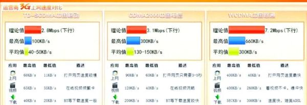 4g网络延迟多少毫秒_4g信号满格网速慢怎么办