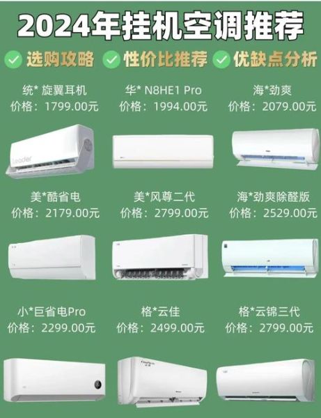中国空调行业现状_2024年空调选购指南