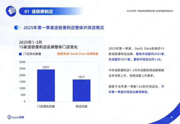 零售行业未来五年趋势_实体门店如何转型