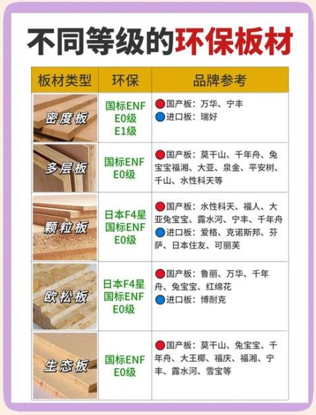 人造板环保等级怎么选_人造板价格多少钱一张