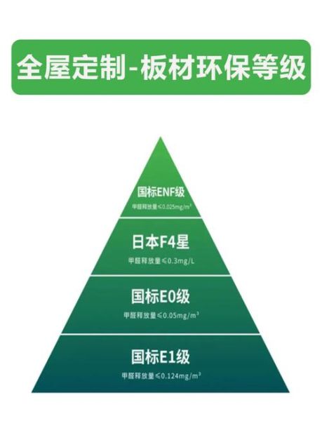人造板环保等级怎么选_人造板价格多少钱一张