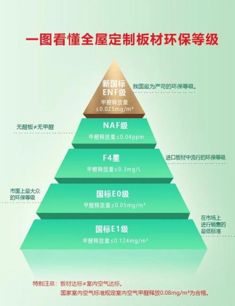 人造板环保等级怎么选_人造板价格多少钱一张