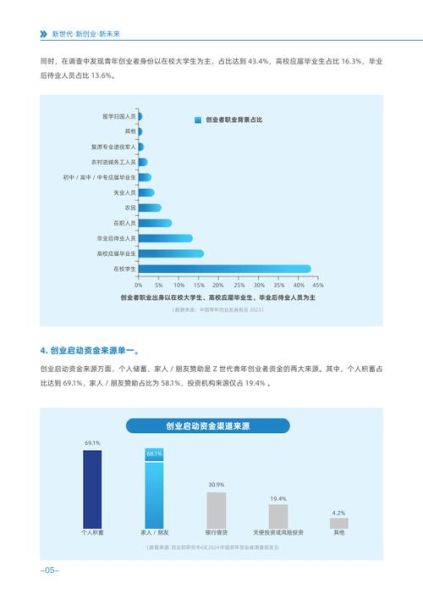 互联网创业机会在哪里_2024年哪些行业最赚钱