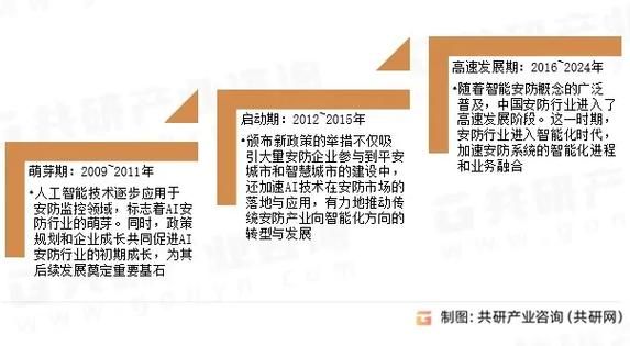 安防行业发展前景如何_2024年安防行业有哪些新机遇