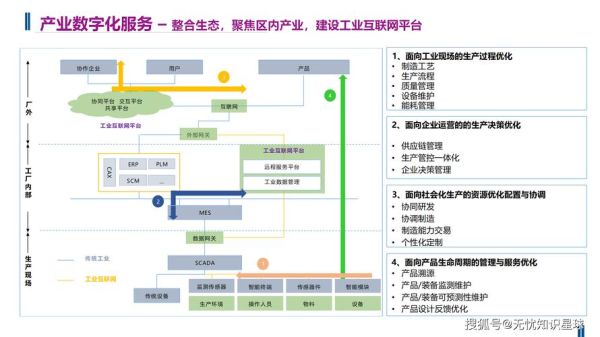 互联网如何重塑产业结构_传统产业升级路径