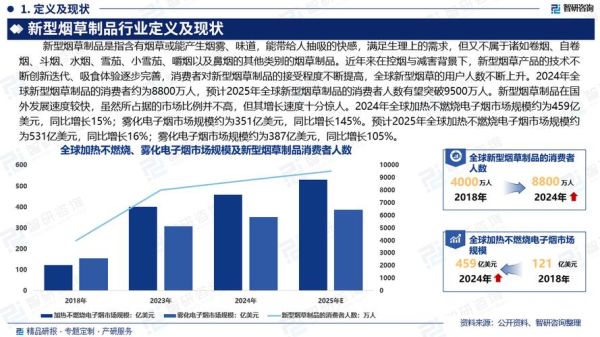 2013年烟草行业前景如何_烟草行业政策变化有哪些