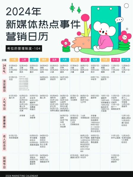 2024年新媒体流量怎么提升_内容营销怎么做