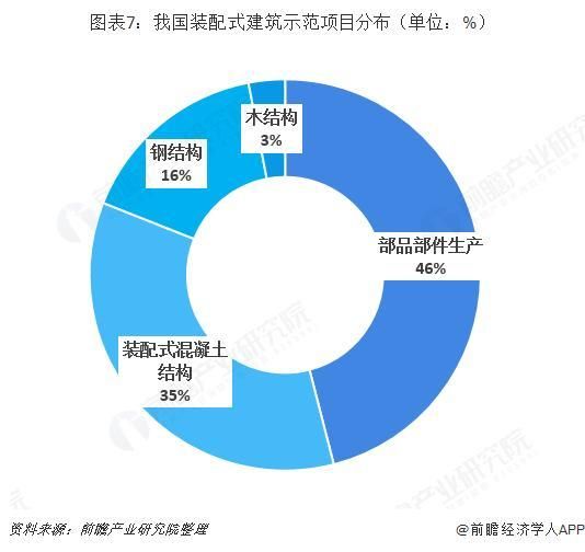 2017建筑行业发展趋势_2017建筑行业前景如何