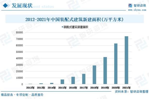 2017建筑行业发展趋势_2017建筑行业前景如何