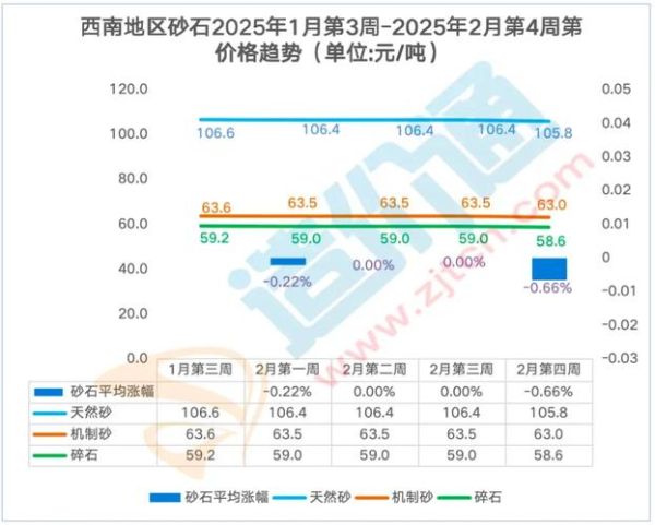石墨矿未来五年投资价值_石墨矿价格走势预测