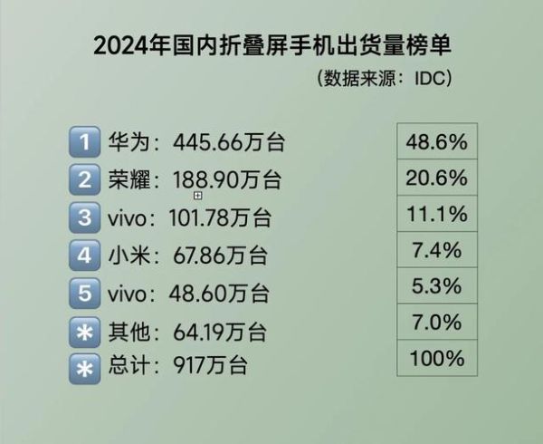 手机产业前景如何_2024年手机行业趋势