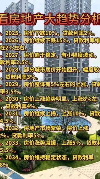 房地产未来走势_现在买房合适吗