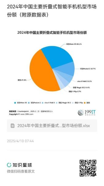 手机产业前景如何_2024年手机行业趋势