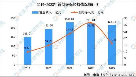 环保公司发展前景怎么样_环保行业赚钱吗