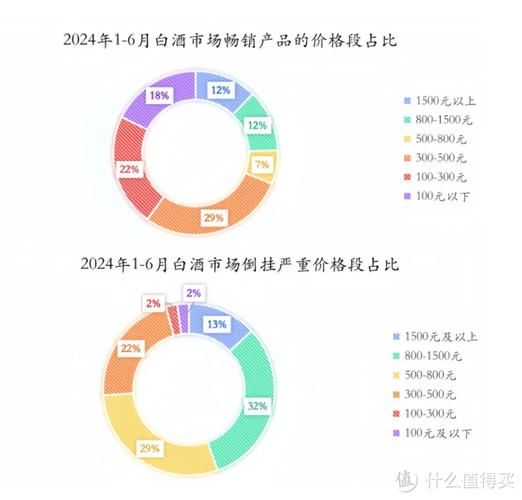 白酒行业前景如何_2024年还能投资吗