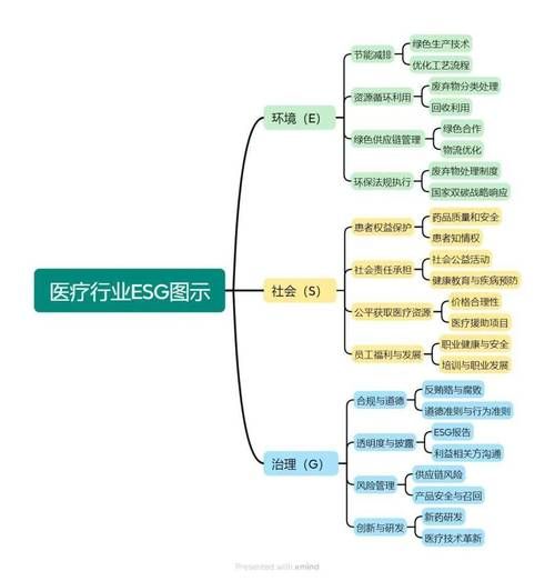 互联网医药前景如何_互联网医药有哪些盈利模式