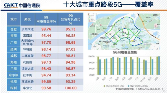 中国未来互联网普及率能达到多少_农村5G覆盖难点在哪