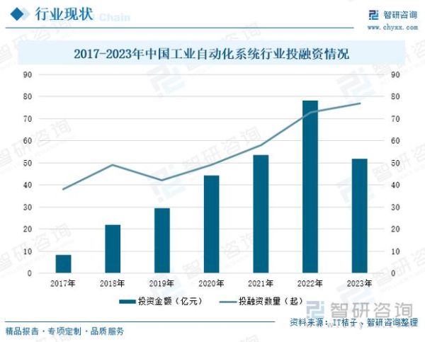 中国自动化行业现状如何_未来五年增长潜力在哪