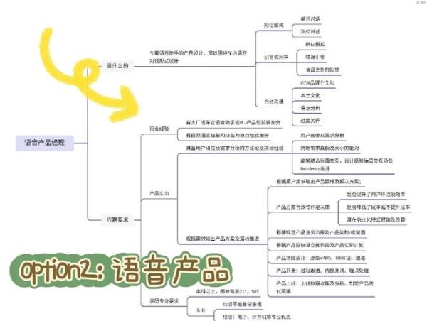 如何转行做市场调研_市场调研转互联网做什么