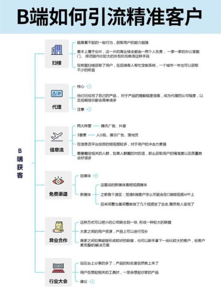 工业互联网客户怎么分类_如何精准获客