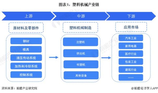 塑料行业如何转型_塑料企业数字化怎么做