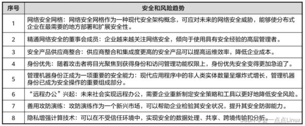 互联网企业有哪些风险_如何规避