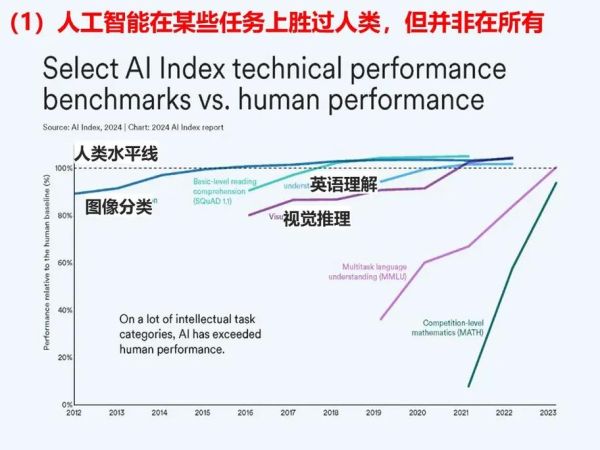 人工智能未来发展趋势_人工智能就业前景怎么样