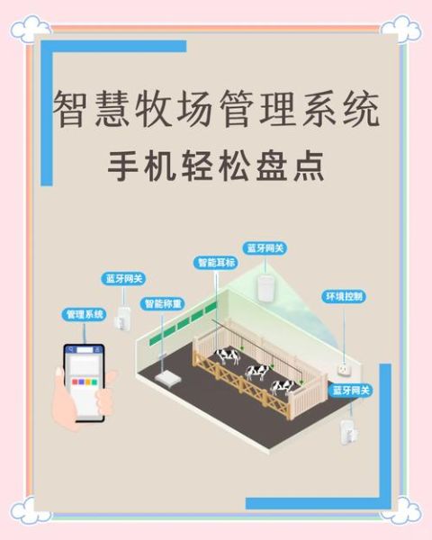 互联网加养殖发展前景_智慧养殖如何落地