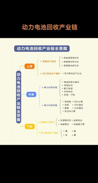 锂电池回收价值高吗_锂电池行业前景怎么样
