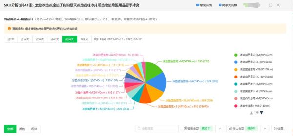 行业分析雷达怎么做_行业分析雷达有哪些工具