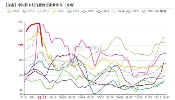 尿素价格走势分析_尿素行业未来前景如何