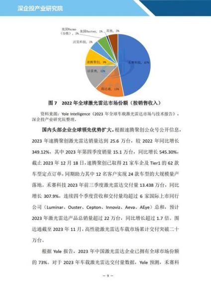 行业分析雷达怎么做_行业分析雷达有哪些工具