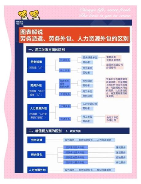 人力资源外包公司怎么选_人力资源外包服务有哪些