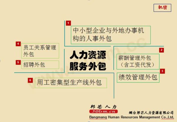 人力资源外包公司怎么选_人力资源外包服务有哪些