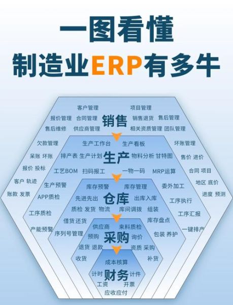制造行业数字化转型怎么做_制造业ERP系统如何选型